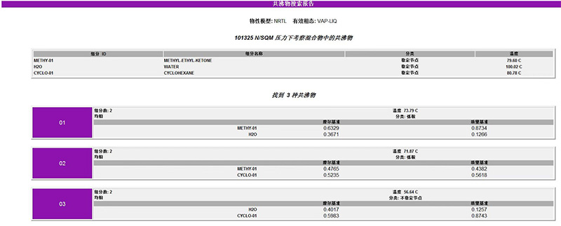 共沸物搜索报告